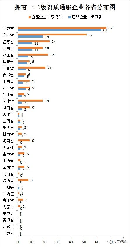 信息系統(tǒng)集成及服務(wù)資質(zhì)通服企業(yè)大名單 行業(yè)權(quán)威指南與市場風(fēng)向標(biāo)