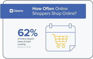 2019年需要知道的10個網購統計數據