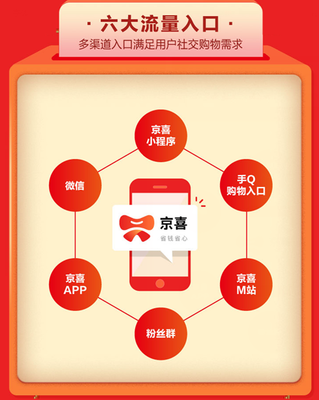 京東雙十一戰(zhàn)略升級 百億補(bǔ)貼與社交電商平臺“京喜”引領(lǐng)購物新體驗(yàn)